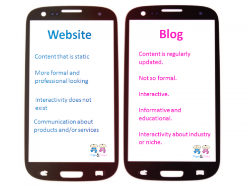 blog vs website